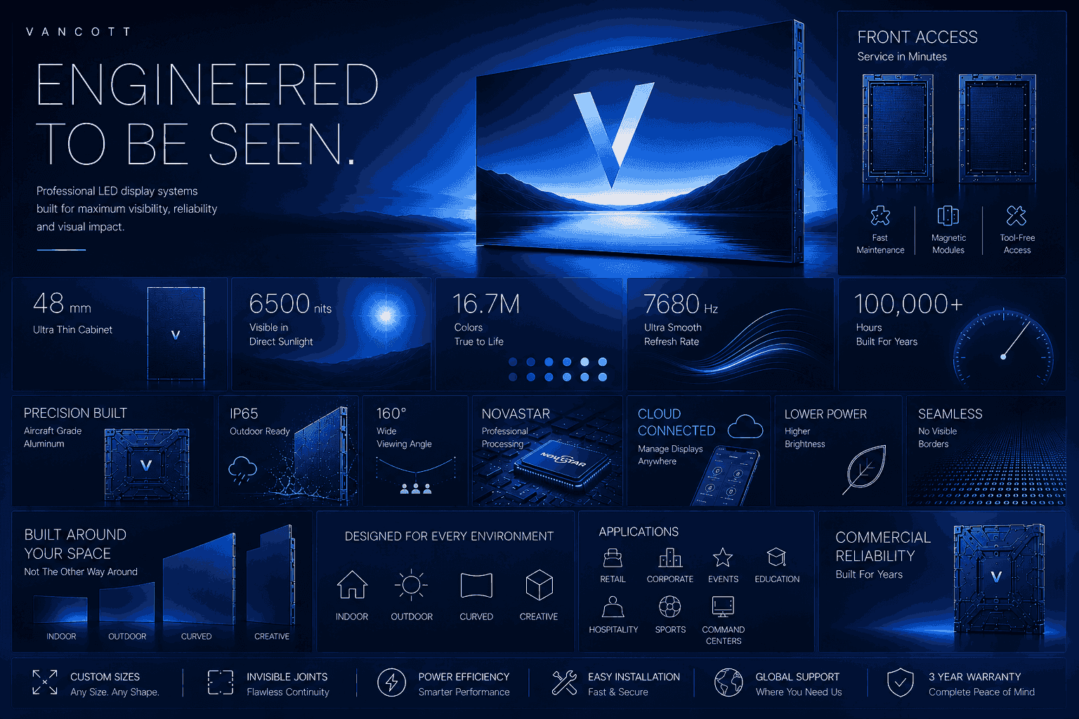 VANCOTT LED display feature sheet, 48mm ultra-thin cabinet, 6500 nits brightness, 16.7M colours, 7680Hz refresh rate, 100,000+ hour lifespan, IP65 outdoor rating, 160° viewing angle, NovaStar processing and front-access servicing